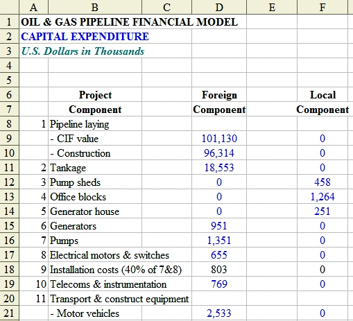 Sample Capital Expenditure