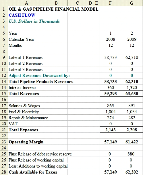 cash flow