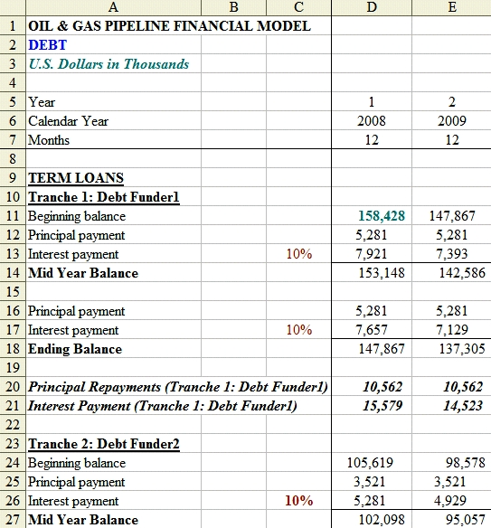 debt service