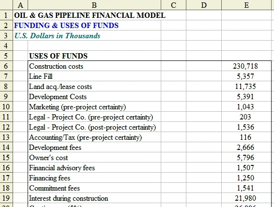 funding & uses of funds