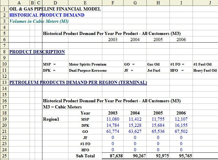 historical product demand