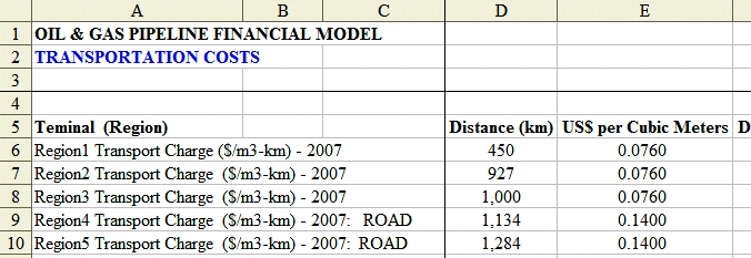 transport-costs